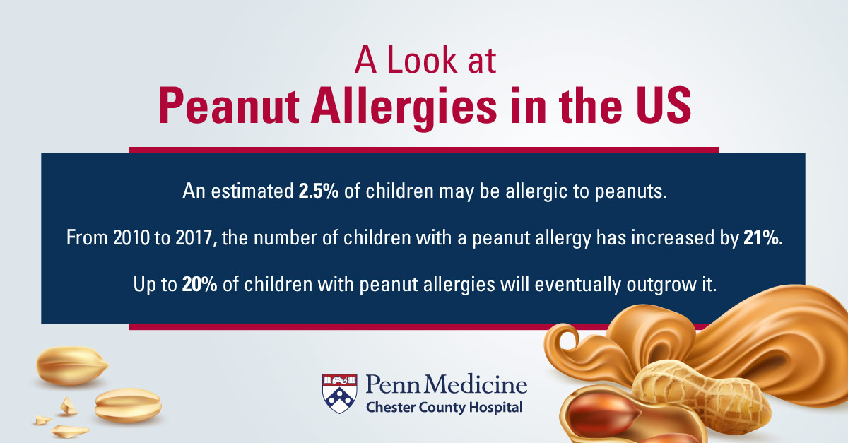 A_look_at_peanut_allergies_in_the_US